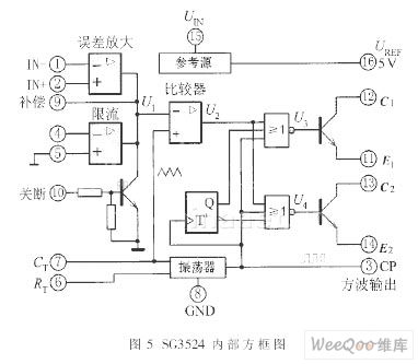 中规模集成电路功能测试仪的设计方案